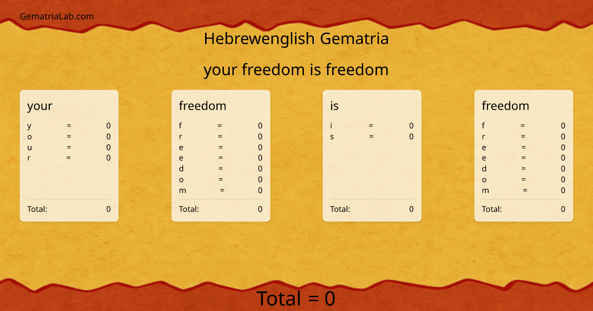 your freedom is freedom in hebrewenglish Gematria